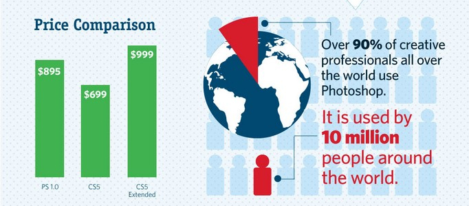 The Evolution of Photoshop Infographic