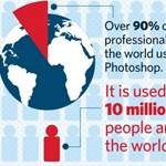 The Evolution of Photoshop Infographic