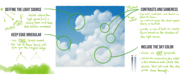 How to Make Nice Clouds in Photoshop L